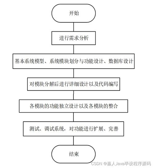 SpringBoot餐飲管理系統(tǒng)畢業(yè)設計 關(guān)鍵考量與實現(xiàn)路徑